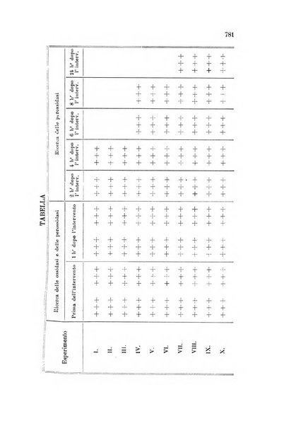 Rivista sperimentale di freniatria e medicina legale delle alienazioni mentali organo della Società freniatrica italiana